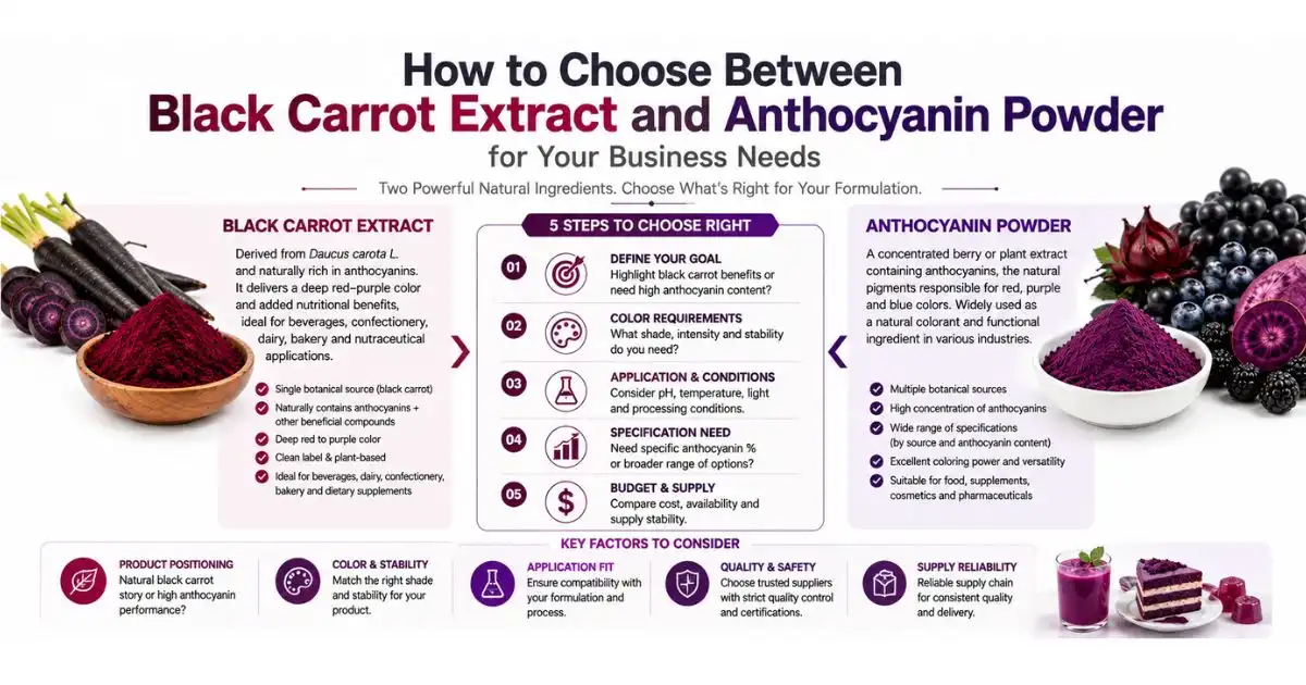 how to choose between carrot black
