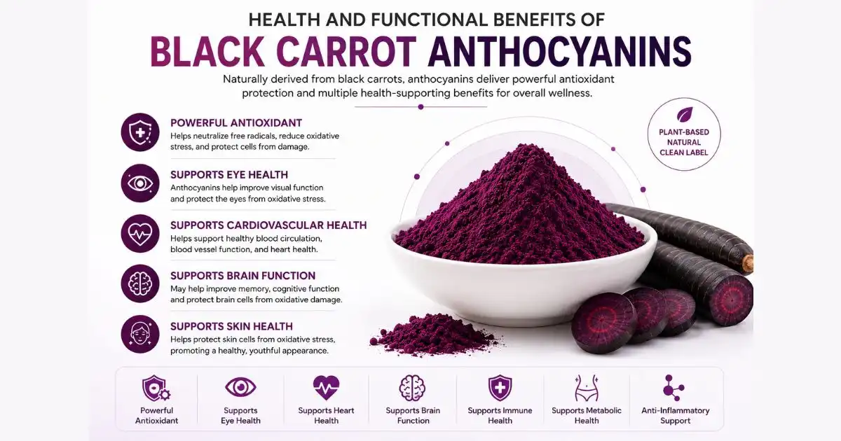 health and functional benefits health and functional benefits