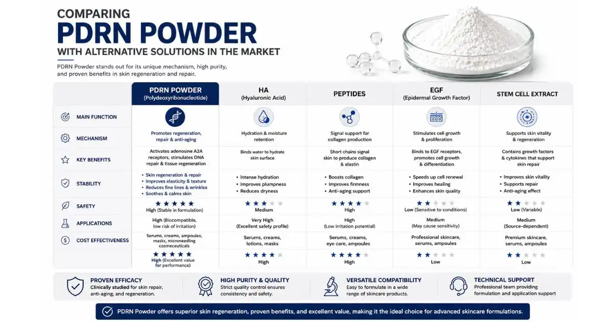 PDRN Powder comparing PDRN Powder comparing