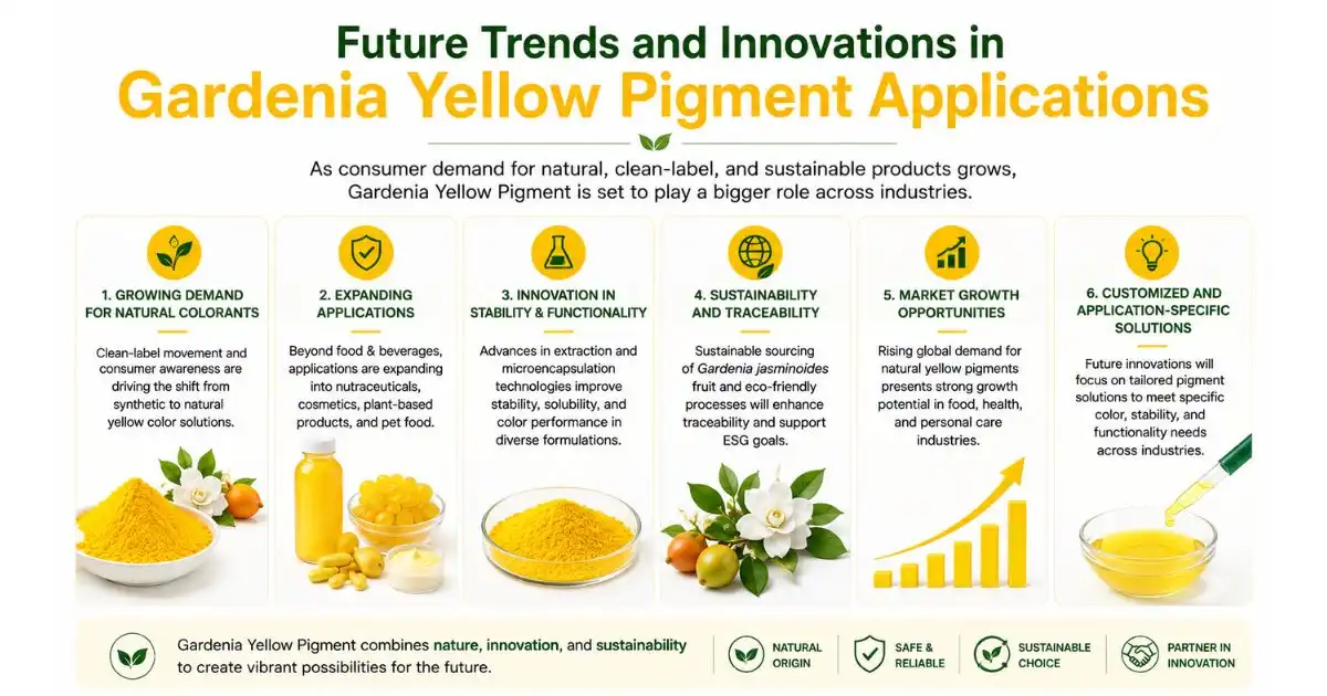 yellow pigment future trends