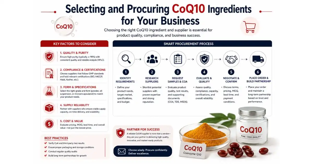 coq10 ingredients for your business