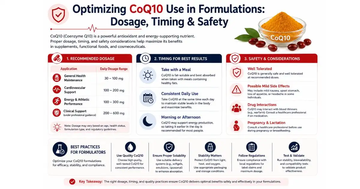 coq10 optimizing coq10 optimizing