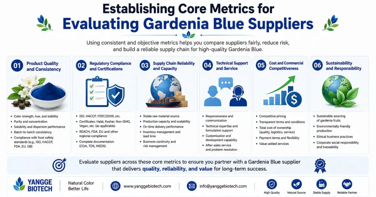 establishing core metrics establishing core metrics
