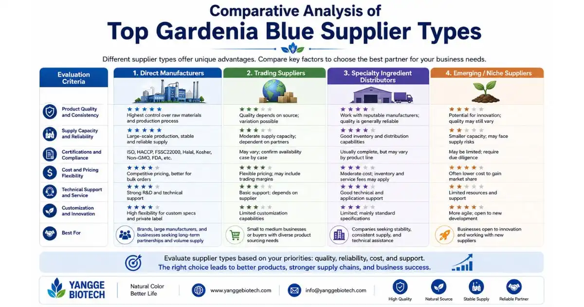 gardenia blue comparative gardenia blue comparative