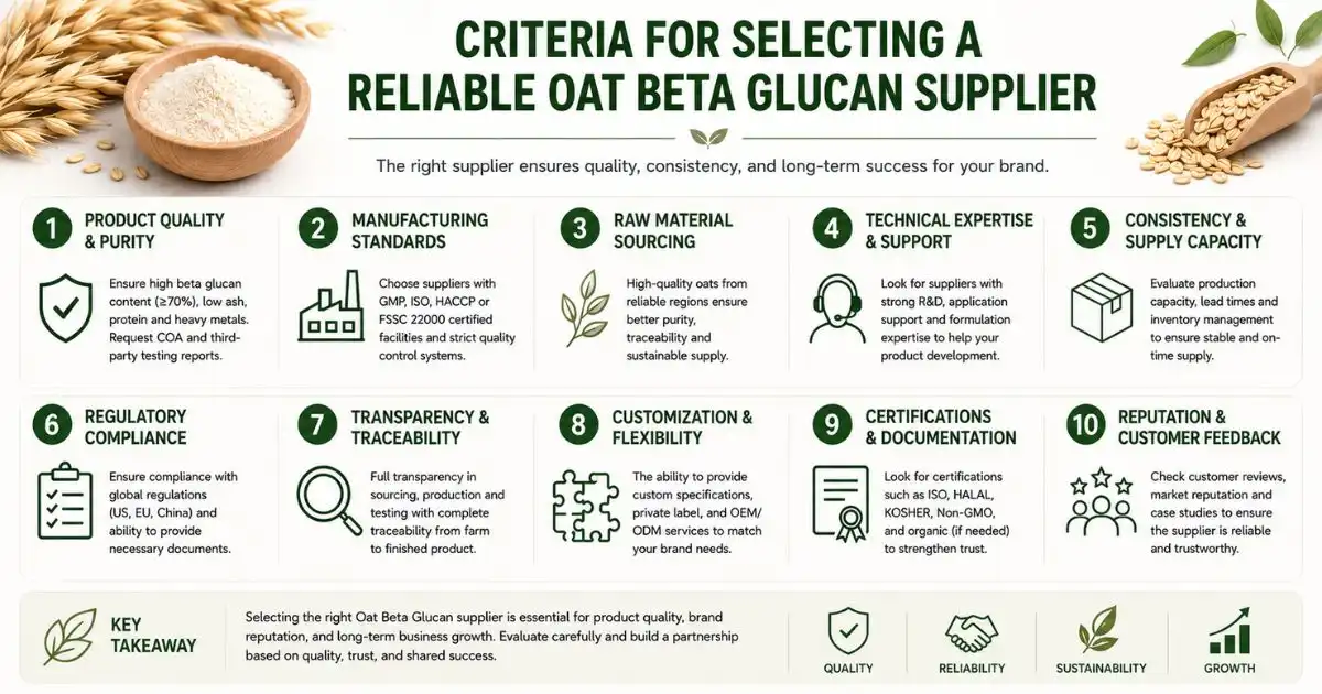 oat beta criteria oat beta criteria
