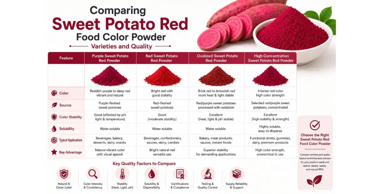 comparing sweet potato comparing sweet potato