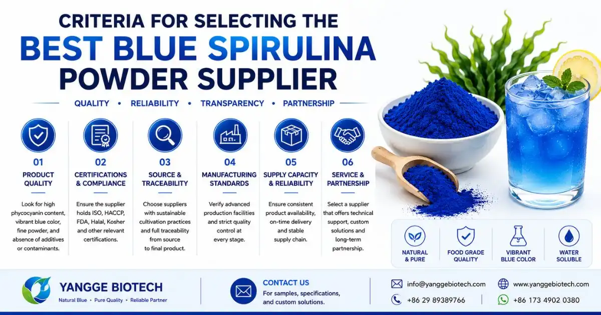 blue spirulina criteria blue spirulina criteria
