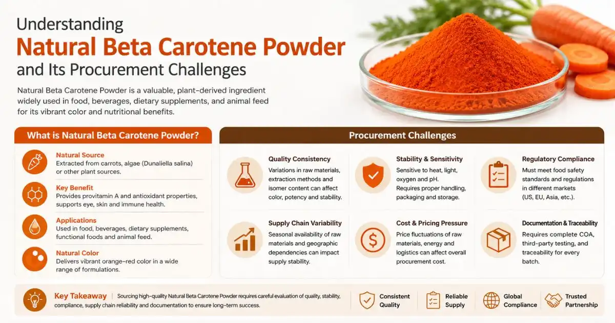 beta carotene understanding (1).jpg beta carotene understanding (1).jpg