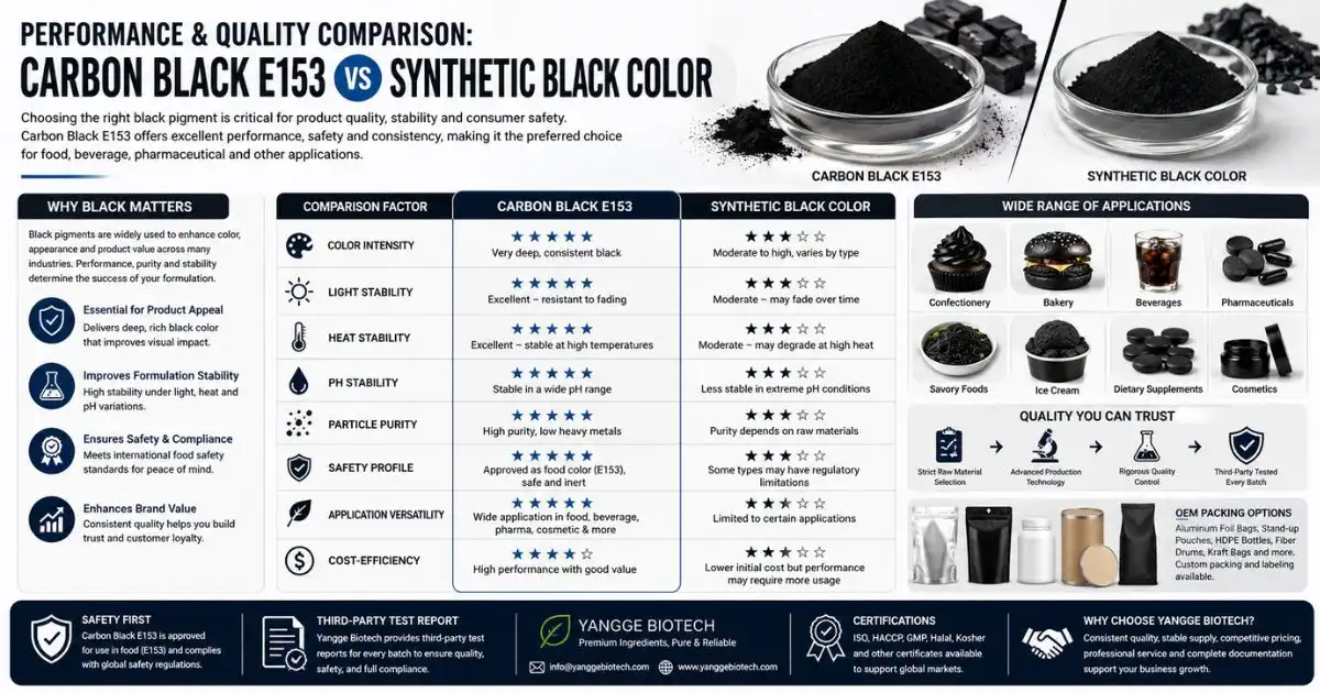 Carbon Black E153 vs synthetic