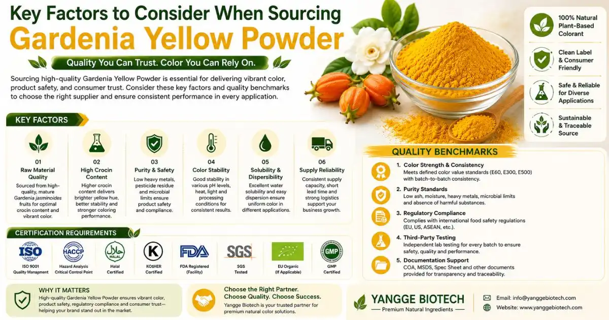 garden yellow powder key factors garden yellow powder key factors