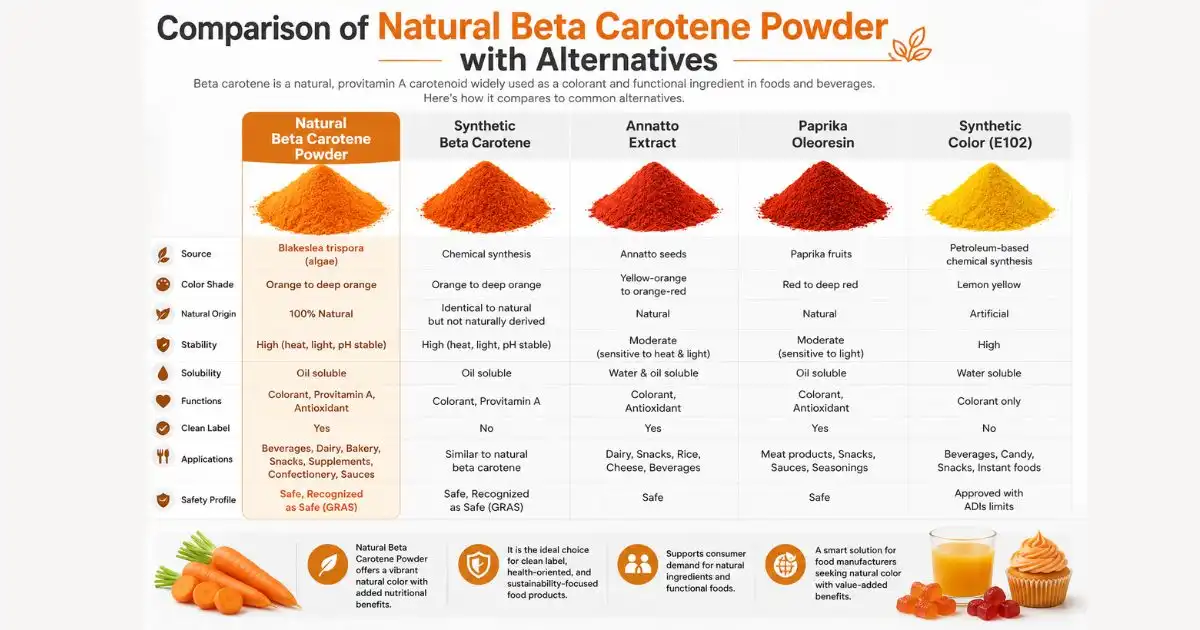 beta carotene comparison.jpg beta carotene comparison.jpg